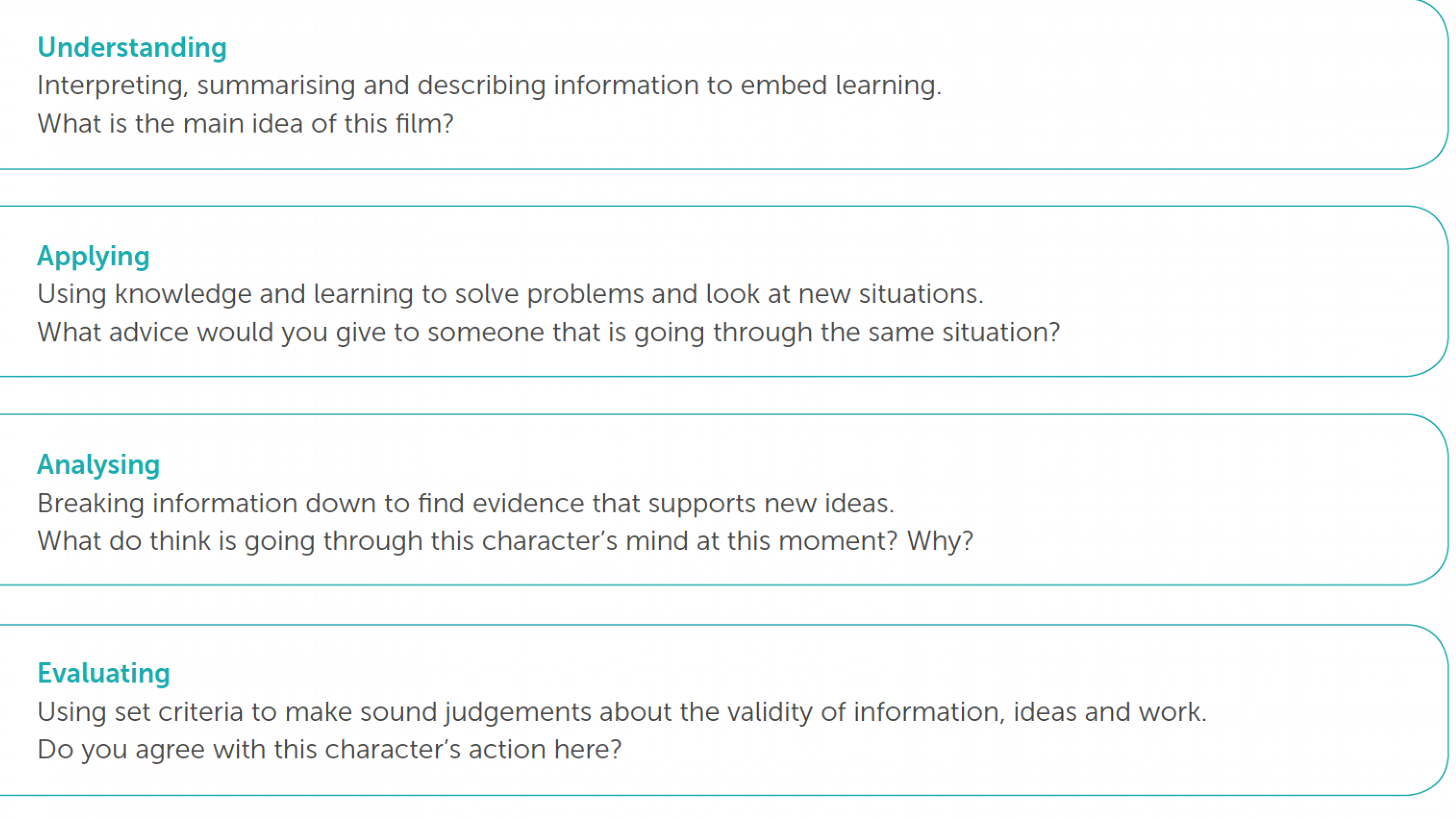 Examples of question types from remembering to creation.