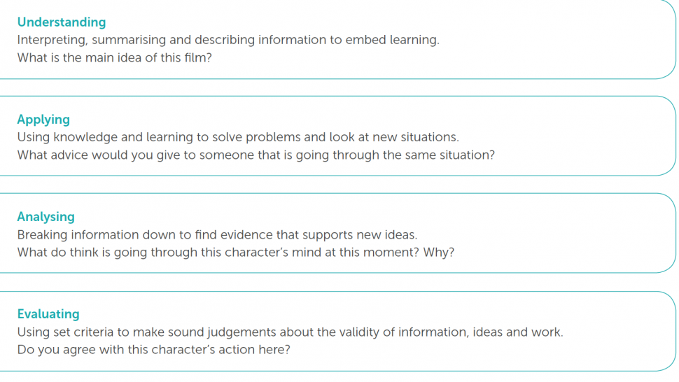 Examples of question types from remembering to creation.