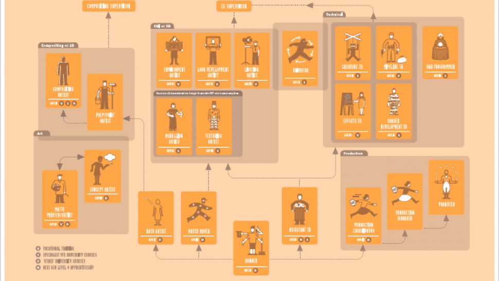 Resource Visual Effects (VFX) Careers Map Into Film