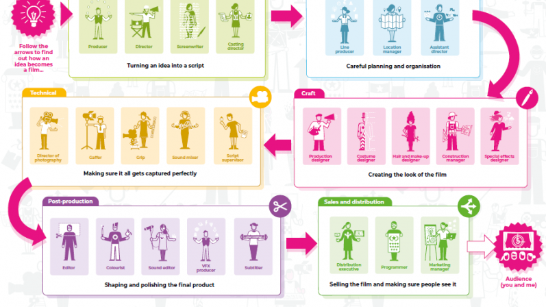 Image of careers map