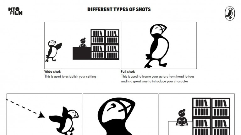 A Guide to Different Types of Camera Shot