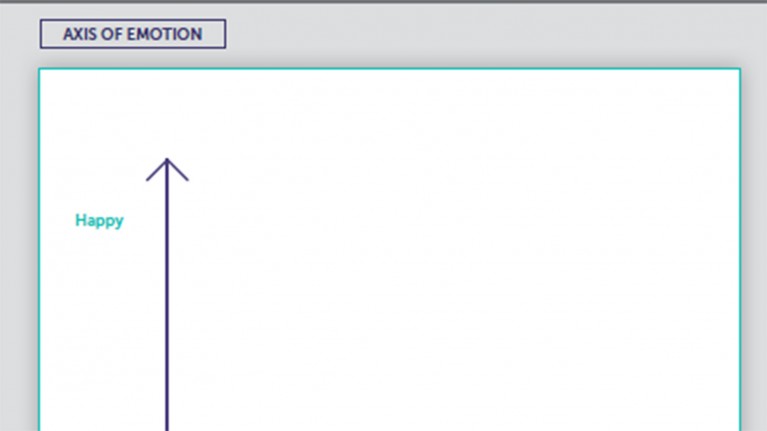 Axis of Emotion Activity