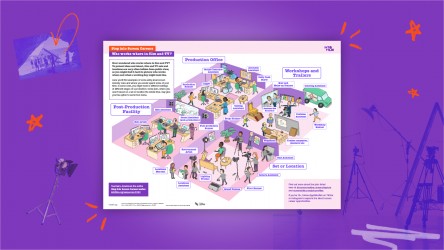 A large, full colour poster of our Who Works Where activity sheet. thumbnai