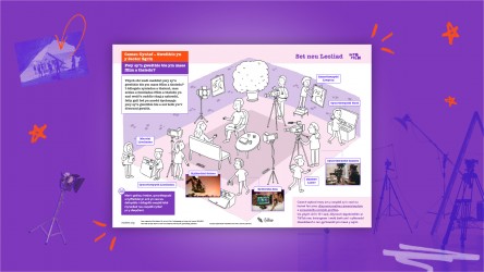 Develop your learners' oracy skills using this resource focused on cinemati