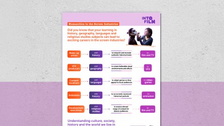 A poster showing how Humanities subjects link to screen careers. thumbnail