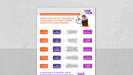 A poster showing how curriculum subjects link to screen careers. thumbnail