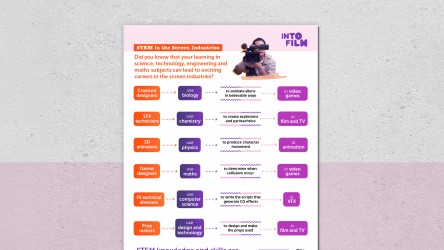 A poster showing how STEM subjects link to screen careers. thumbnail