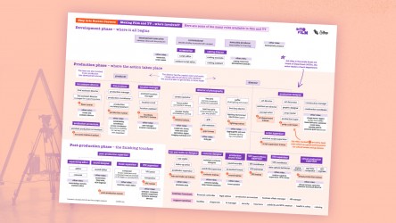 An A3 poster showing some of the job roles involved in making film and TV. 