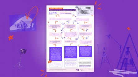 A decision making quiz looking at routes into a screen career thumbnail
