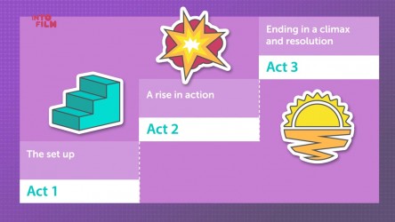 A brief overview of how to develop your film idea. thumbnail