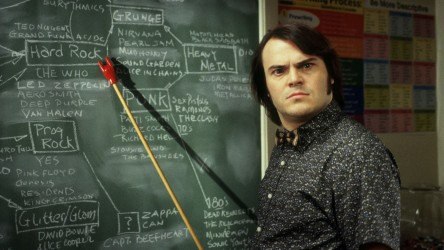 A film guide that looks at School of Rock (2003), exploring its key topics 